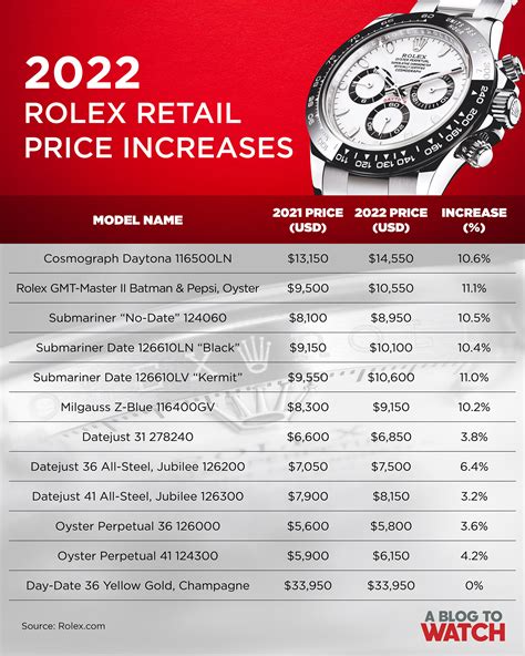 rolex watch price in usa|rolex price list 2024.